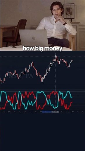 Stop using LAGGING indicators and try THIS instead