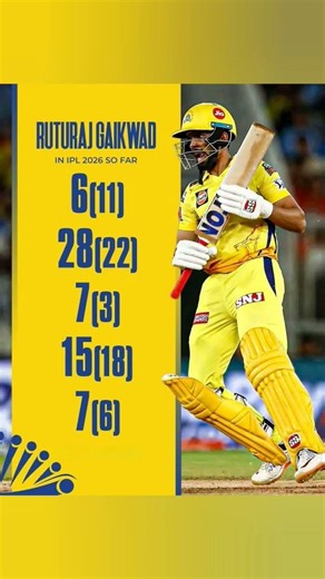 Ruturaj Gaikwad in IPL 2026 so far gone very bad