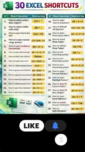 Excel Interview Crack karne wale 30 Shortcuts!