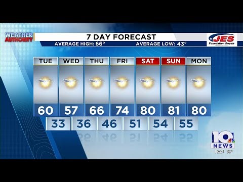 Southwest, Central Virginia Weather | Noon - April 6, 2026