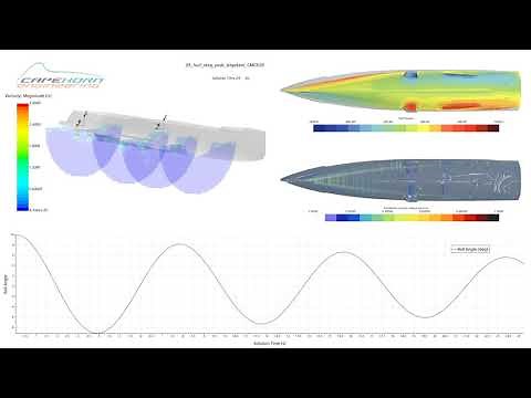 Roll Decay Simulation for Motoryacht