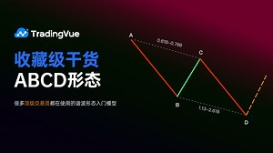 TradingVue教学｜ABCD反转形态快速绘制指南
