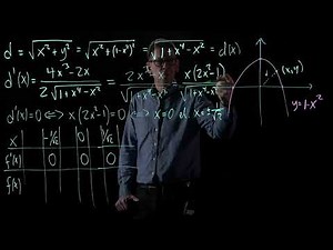 21. Minsta avståndet