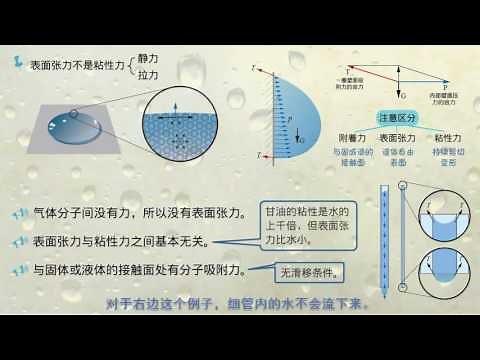 流体力学基础 02 粘性 Fluid Mechanics 02 Viscousity