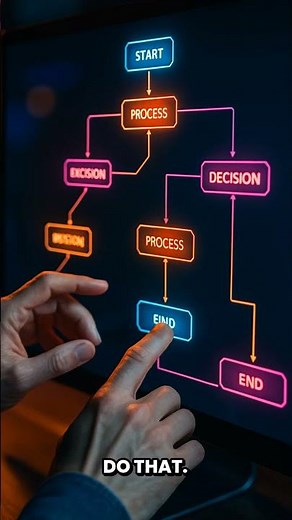 The Difference Between Automations & AI Workflows in monday.com