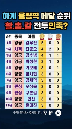 활.총.칼 한국은 전투민족?올림픽🥇메달 순위! #금메달 #올림픽 #하계올림픽 #올림픽순위