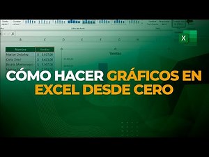 How to Make Charts in Excel from Scratch (Practically) - [Step by Step]