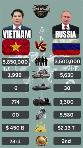 Vietnam 🇻🇳 vs Russia 🇷🇺 Military Power 2026 | Who Is Stronger? #shorts #russia #vietnam