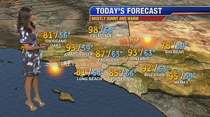 Maria Quiban - Here's my forecast for you PLUS, YOUR...