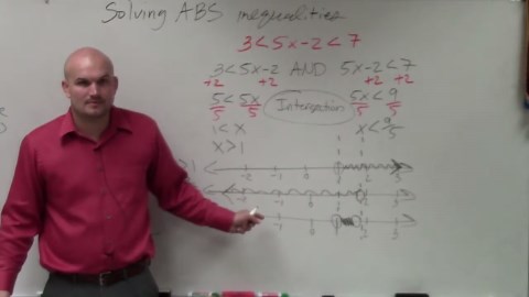 Learn how to solve and graph compound value inequalities
