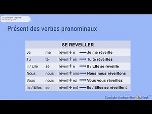 Present tense of Pronominal Verbs in French
