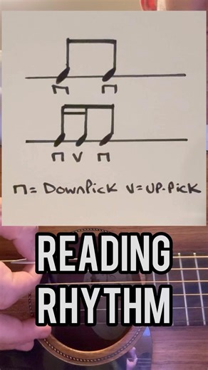 Reading rhythm for guitar - notation study