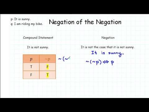 Negation of the Negation