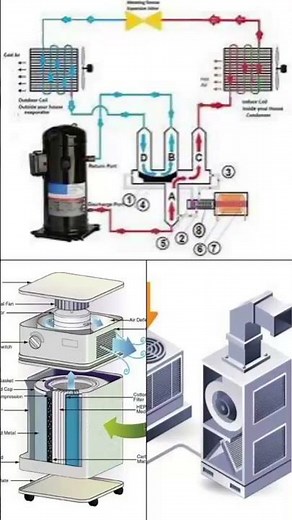AC cooling system wrking#HVAC working simple explain#AC indoor parts with image#refrigerationcourse