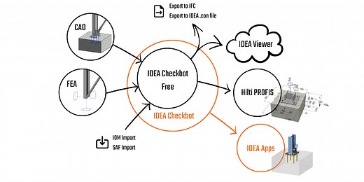 Checkbot – bulk BIM workflows