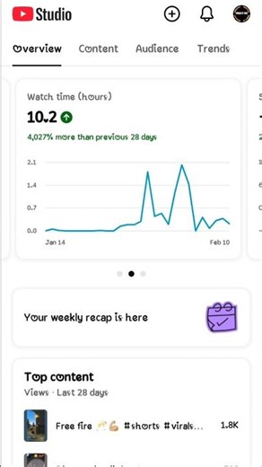 Monetization 💲🤑 #shorts #viralshorts