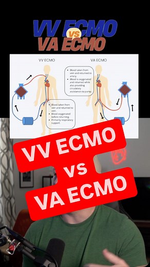 7.8K views · 162 reactions | Do You Know the Differences Between VV-ECMO and VA-ECMO?? . Check out the ECMO CRASH COURSE and the other Nurse Dose Cheat Sheets/Resources in the bio! . Follow for more ICU nursing education!  . #cvicu #cardiacnurse #criticalcare #nursingschool #icunurse #newgradnurse #newgradrn #nursesofinstagram #icunurselife #flightnurse #criticalcarenurse #emergencydepartment #nurselife #paramedic #ernurses #medicalstudents | Nurse Dose Podcast | Facebook