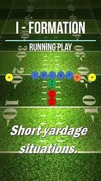FOOTBALL FORMATIONS 🧠📐 Explained in 2 Minutes | Offense & Defense Made Simple! #football