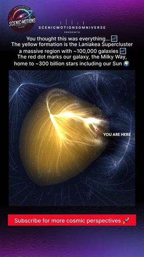 Where Are We in the Universe? 🌌 Mind-Blowing Scale