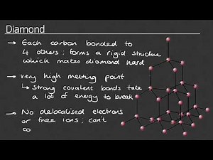 Properties of giant covalent molecules | GCSE Chemistry | 4.2.3