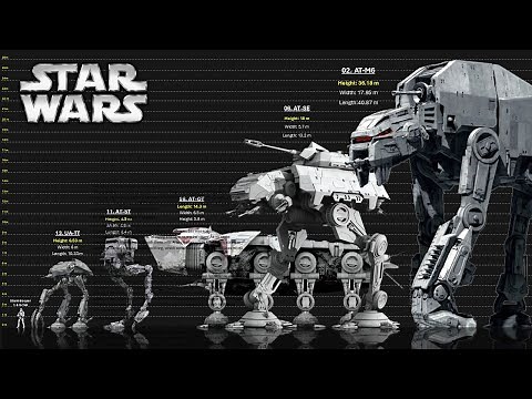 The 13 Biggest AT Walkers In Star Wars