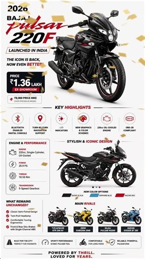 New Bajaj Pulsar 220F 2026 Launched in India | Price, Features & Rivals Explained!