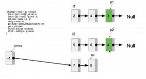 [LeetCode]2. Add Two Numbers 中文