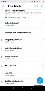 How Do You Find No 1 Trending on Twitter?