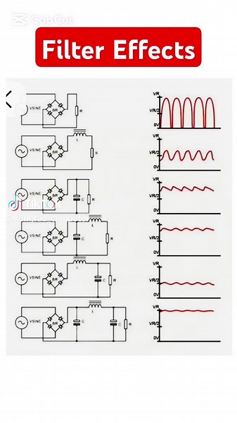 Understanding Rectifier Filter Effects in Electronics