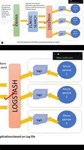 #springproject #microservices #angular