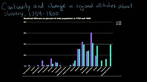 Regional attitudes about slavery, 1754-1800