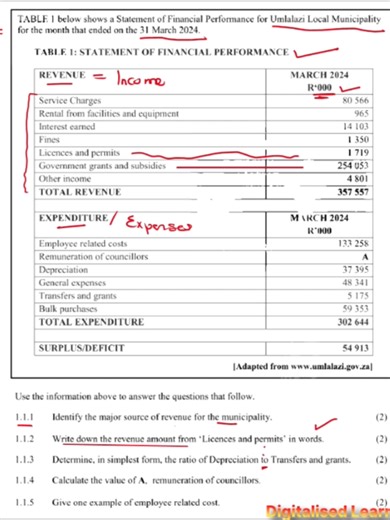 Income and Expenses (Maths Literacy Grade 12)