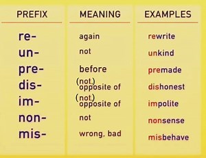 21K views · 58 reactions | Prefix & their meaning #English #viralvideo | English Classes | Facebook