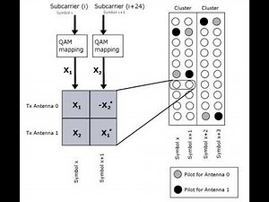 Space–time code | Wikipedia audio article