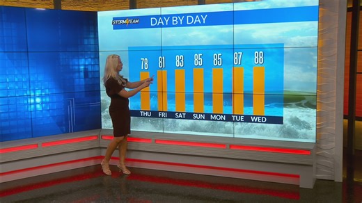 Heat, humidity and sunshine taking over