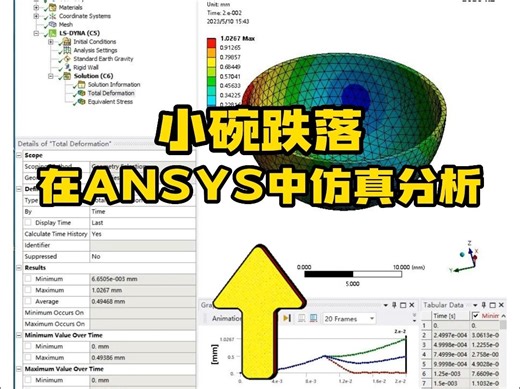 ANSYS实用小案例——小碗跌落中仿真分析