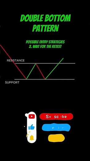 Double Bottom Pattern Explained | Powerful Bullish Reversal Signal