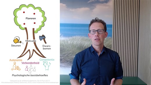 Zelfdeterminatietheorie: de boom. Matthijs Steeneveld