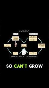 Development Explained: Why Nations Succeed or Fail