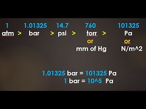 Pressure Units Conversion (Easy Trick to Remember)