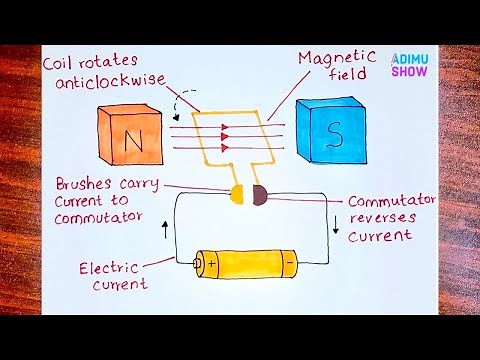 How to draw Electric Motor |🧲🔋step by step drawing tutorial