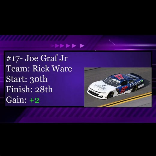 NASCAR Xfinity Series Race Highlights | 2021 Charlotte Road Course (#29)