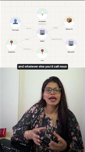 GraphRAG Explained in 30 Seconds: The Missing Piece in RAG
