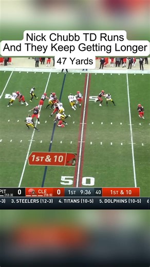 Nick Chubb's Impressive Touchdowns in Football