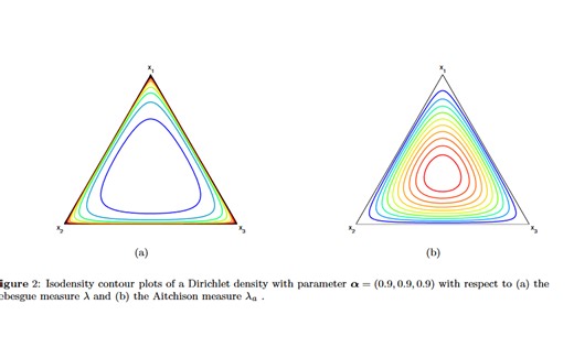 Principal Coordinate Analysis (PCoA)原理与推导