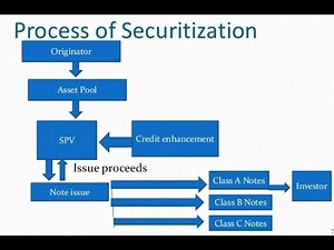 Finance Concept-3 | What is Loan Syndication and how does that work in Loan Market? Watch here