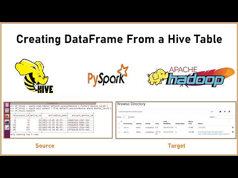 PySpark | Tutorial-11 | Creating DataFrame from a Hive table | Writing results to HDFS | Bigdata FAQ