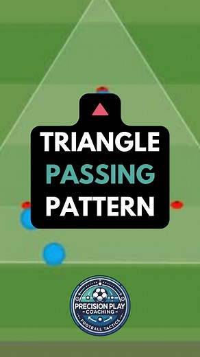 Precision Play Coaching on Instagram: "🔺 Triangle Passing Pattern | Passing, Movement & Rotation Sharpen passing accuracy, support angles, and fluid player rotations with this dynamic triangle setup. ⚽🔄 Setup: Mark out one large triangle with cones (players on each corner). Inside, set up a smaller triangle with cones (players on each corner). One starting corner of the big triangle has an extra player and a ball. How It Works: The ball starts at a corner of the big triangle. Pass is played in