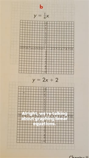 Mastering Graphing Skills: graphing linear equations in 8th grade #graph #slope #LearnOnTikTok #TikTokLearningCampaign #graphing |