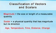 Classification of Vectors and Scalars - Overview ( Video ) | Physics